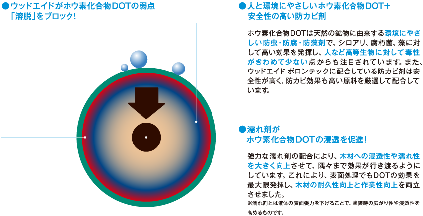 ホウ素化合物DOT pc