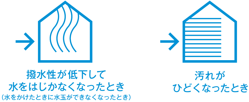 塗り替え時期の目安