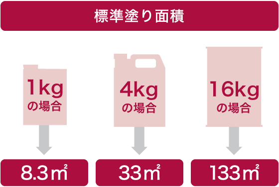 標準塗り面積