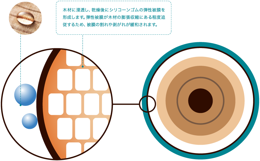 超耐候性・長期撥水　pc