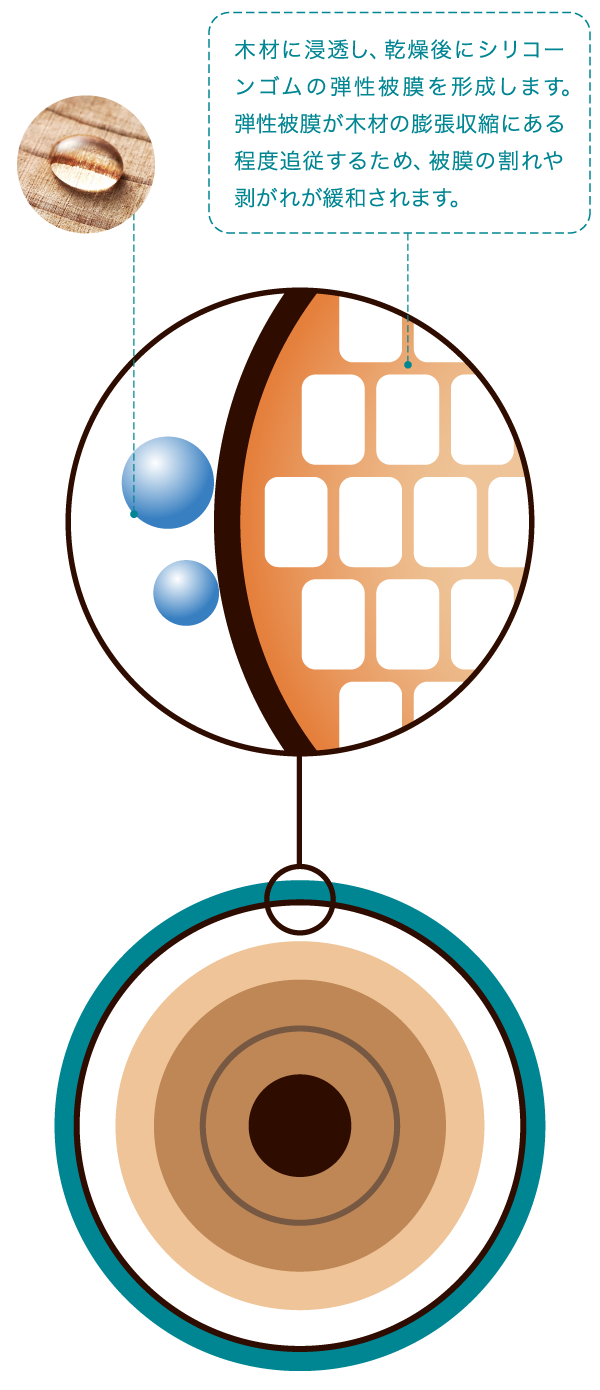 超耐候性・長期撥水 sp
