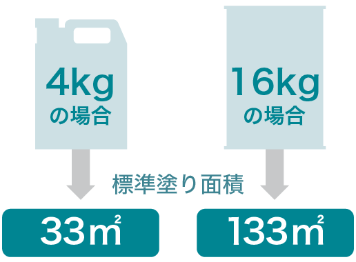 標準塗り面積