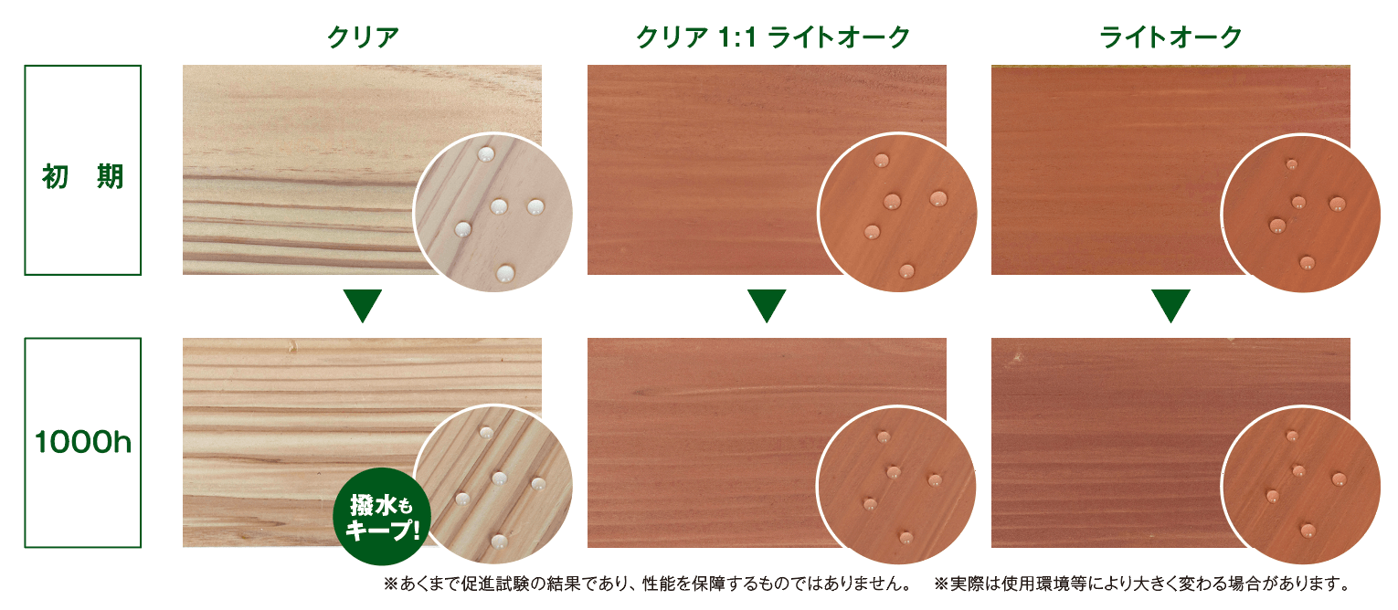 色持ち・撥水性 pc