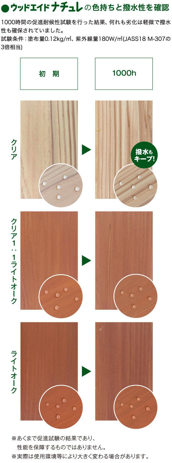 色持ち・撥水性 sp