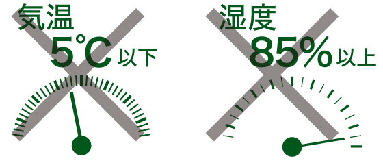 気温・湿度