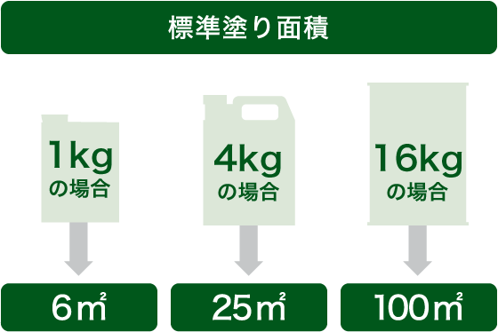 標準塗り面積