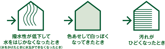 塗り替え時期の目安